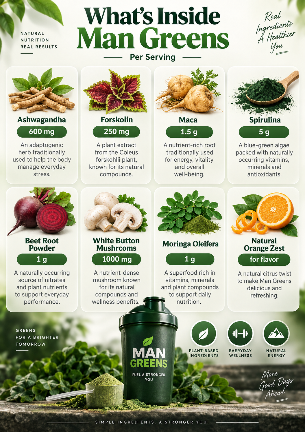 Man Greens ingredients