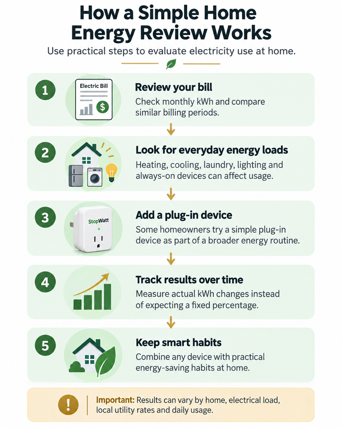 How a Simple Home Energy Review Works